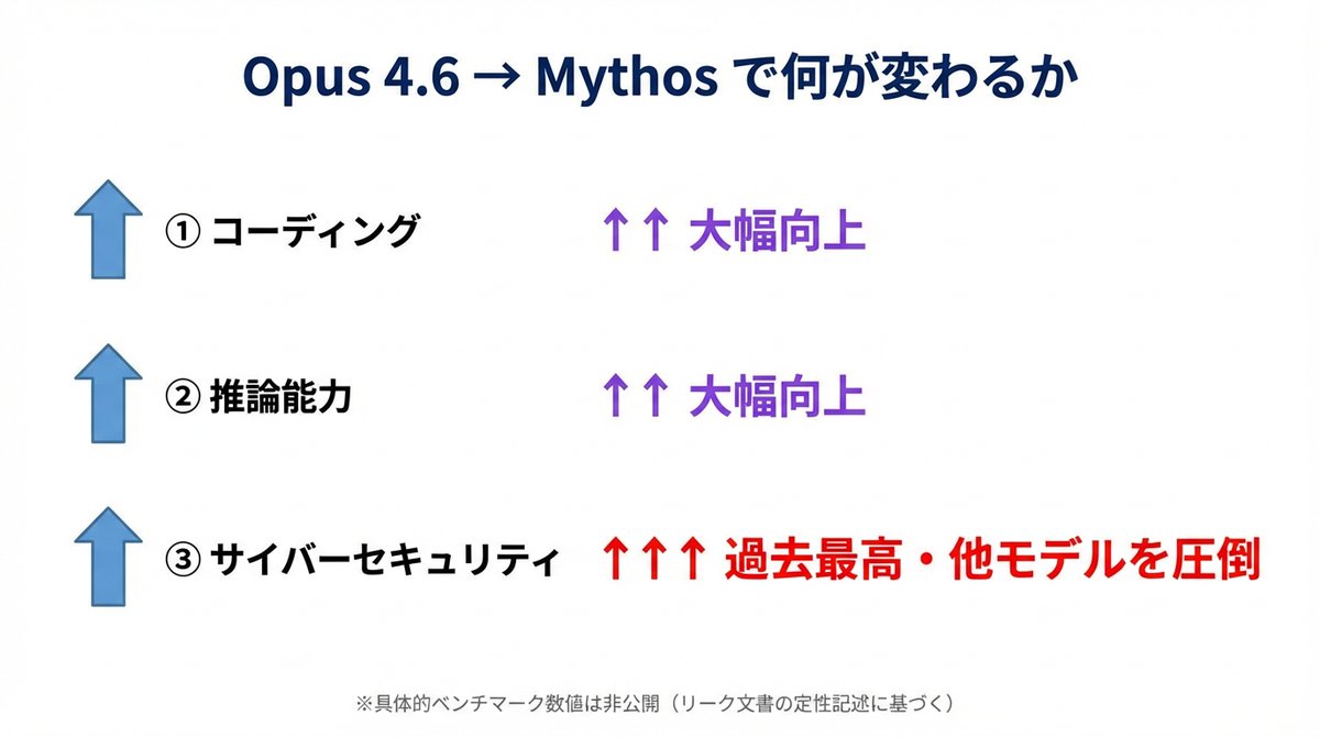 すぐる | ChatGPTガチ勢 𝕏 tweet media