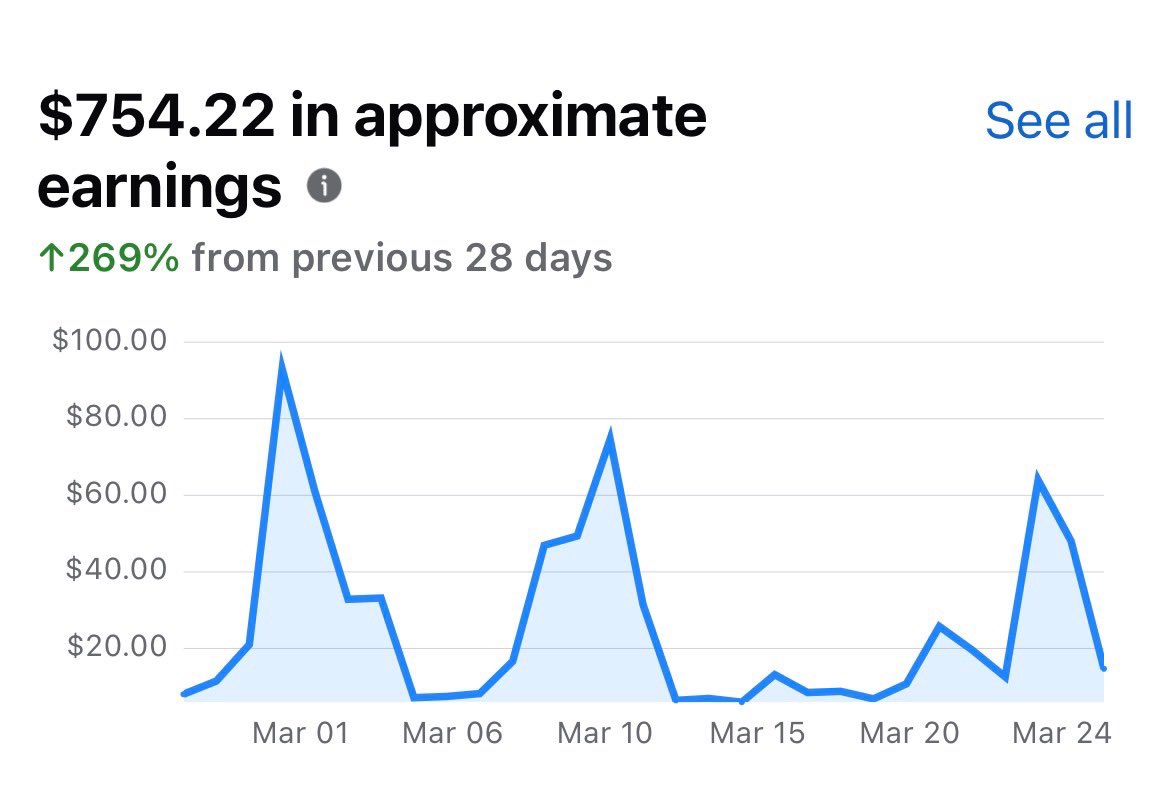 ugcwilldid's tweet photo. Dont sleep on Facebook monetization 

Its a slow start 

Only up from here https://t.co/n83I3p8Mlc
