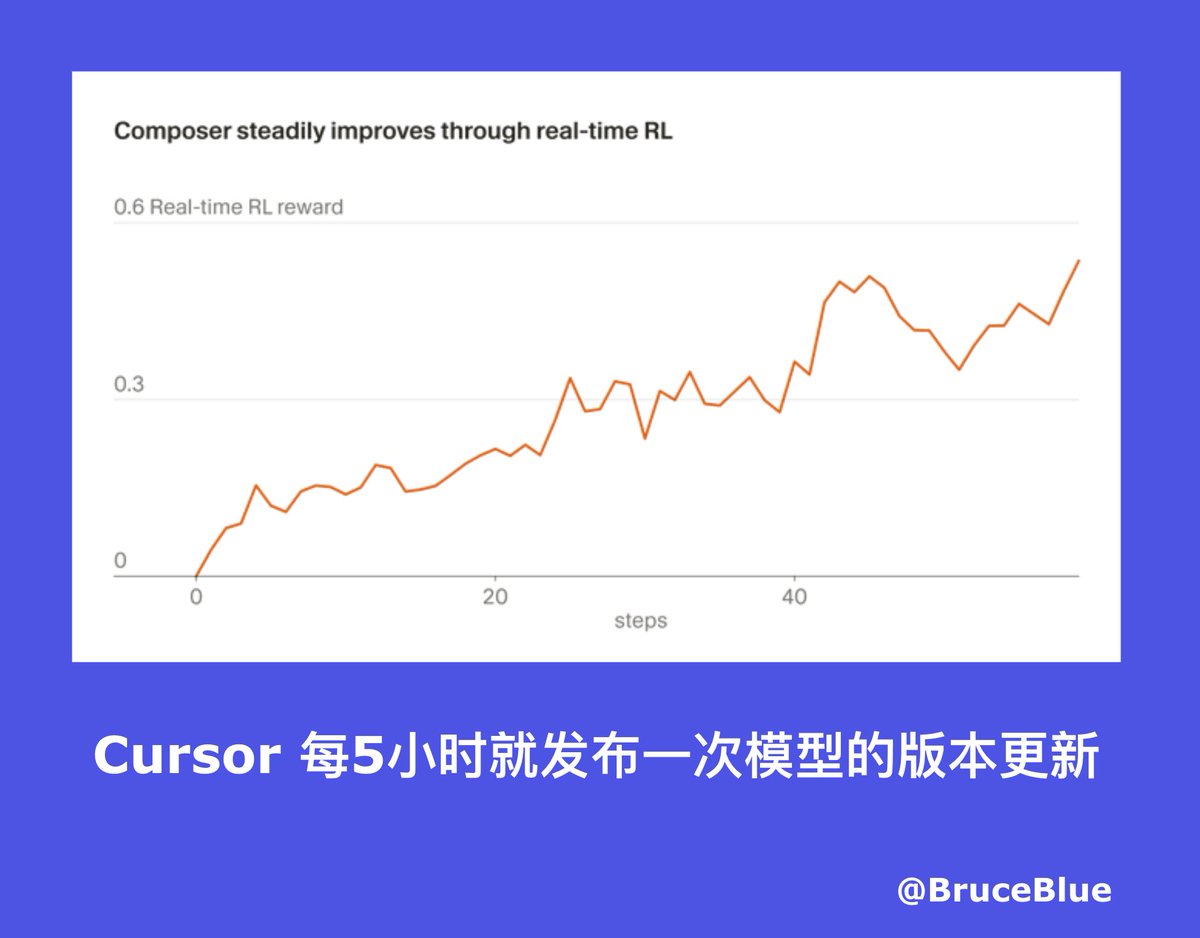 BruceBlue 🌊 tweet media