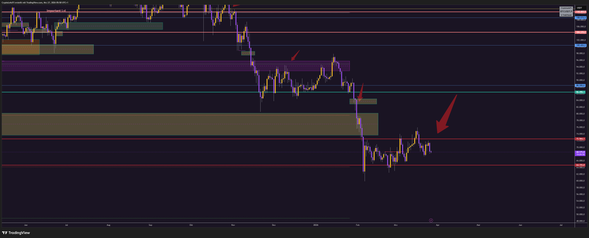 CryptoLeksFX tweet media