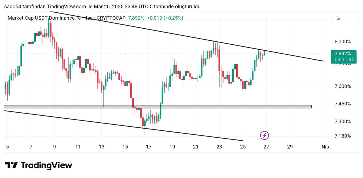Coinarrow tweet media