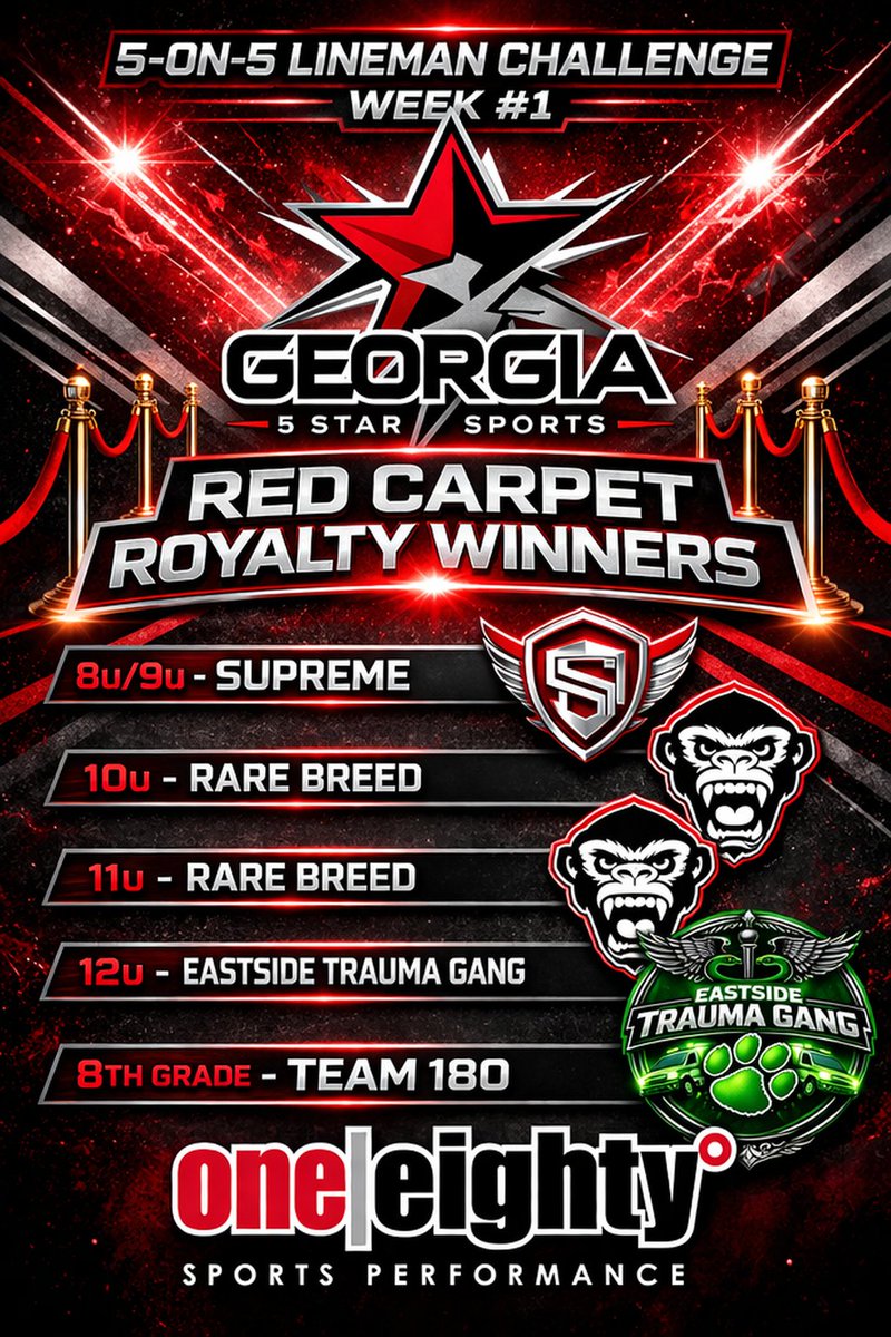 Georgia 5 Star tweet media