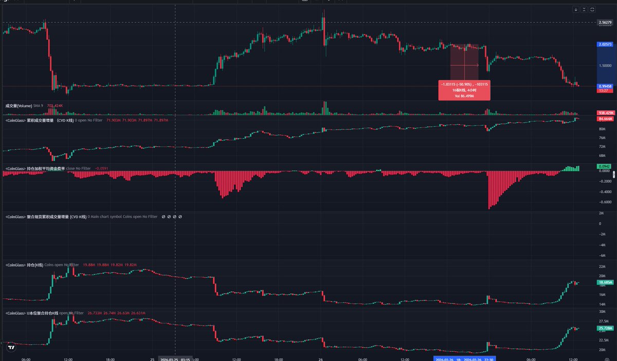 Insider | 链上情报🕵️ tweet media