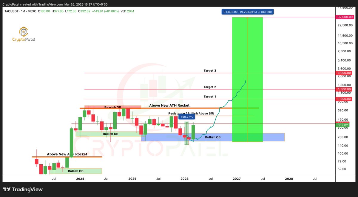Crypto Patel tweet media