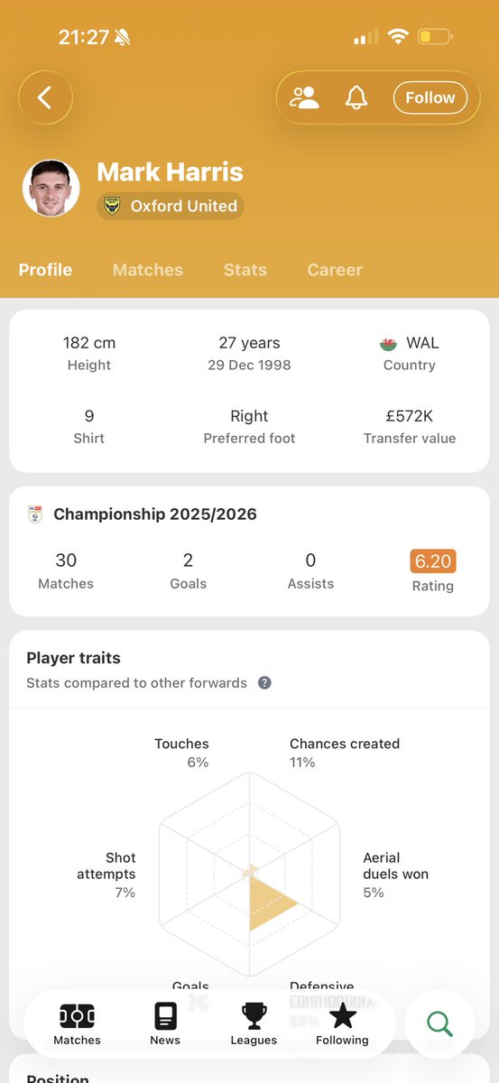 JacobAn12699710's tweet photo. How does this warranty getting picked let alone getting played in a World Cup qualifier semis. Really poor from Bellamy https://t.co/iFRNf1lrK6