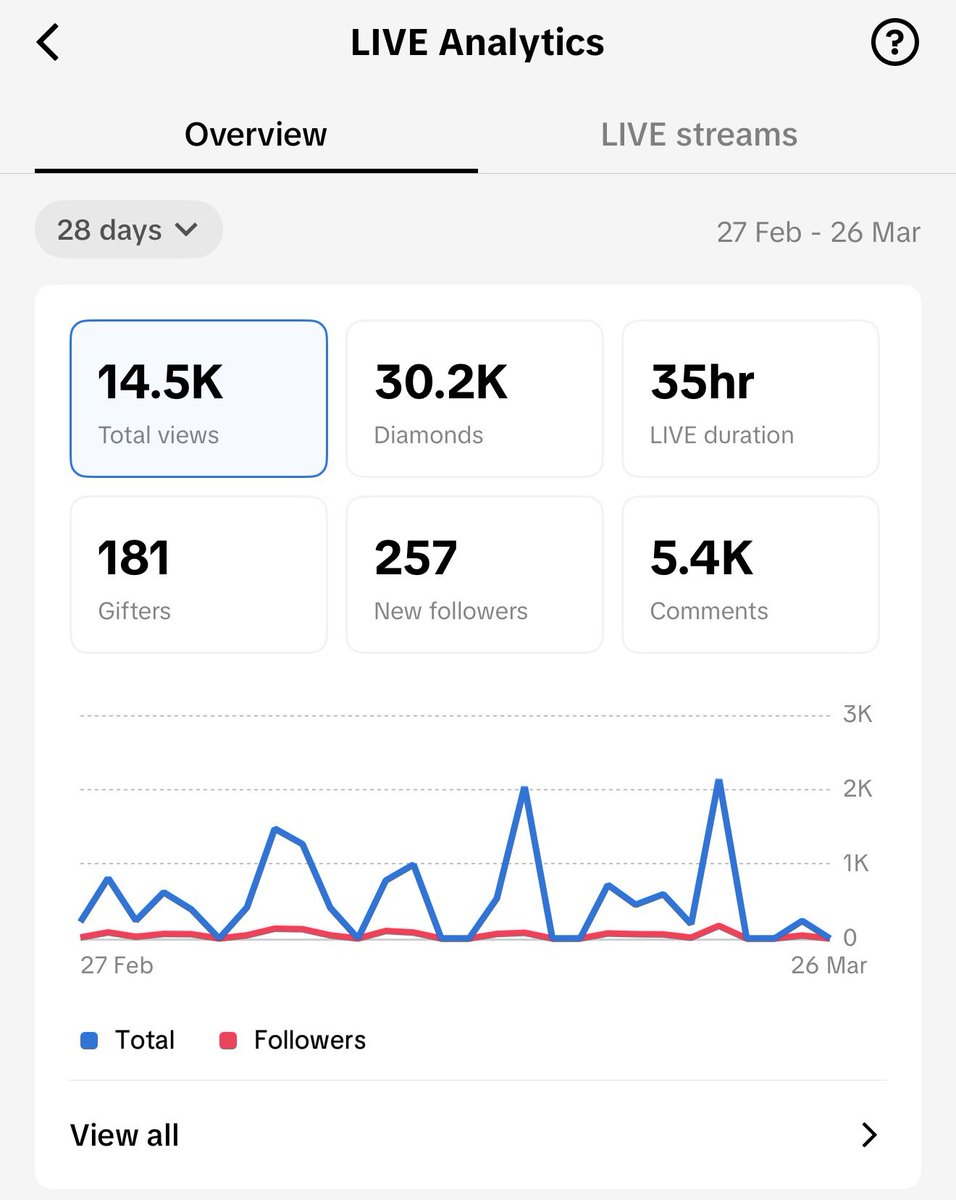 Buzz ♎️ tweet media