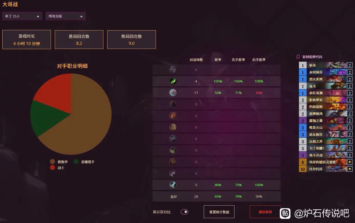 燁魔 HS Wild/Standard Deck tweet media