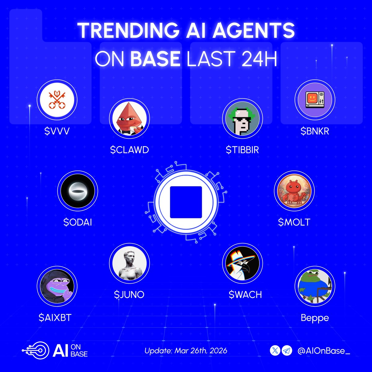 AI on Base tweet media