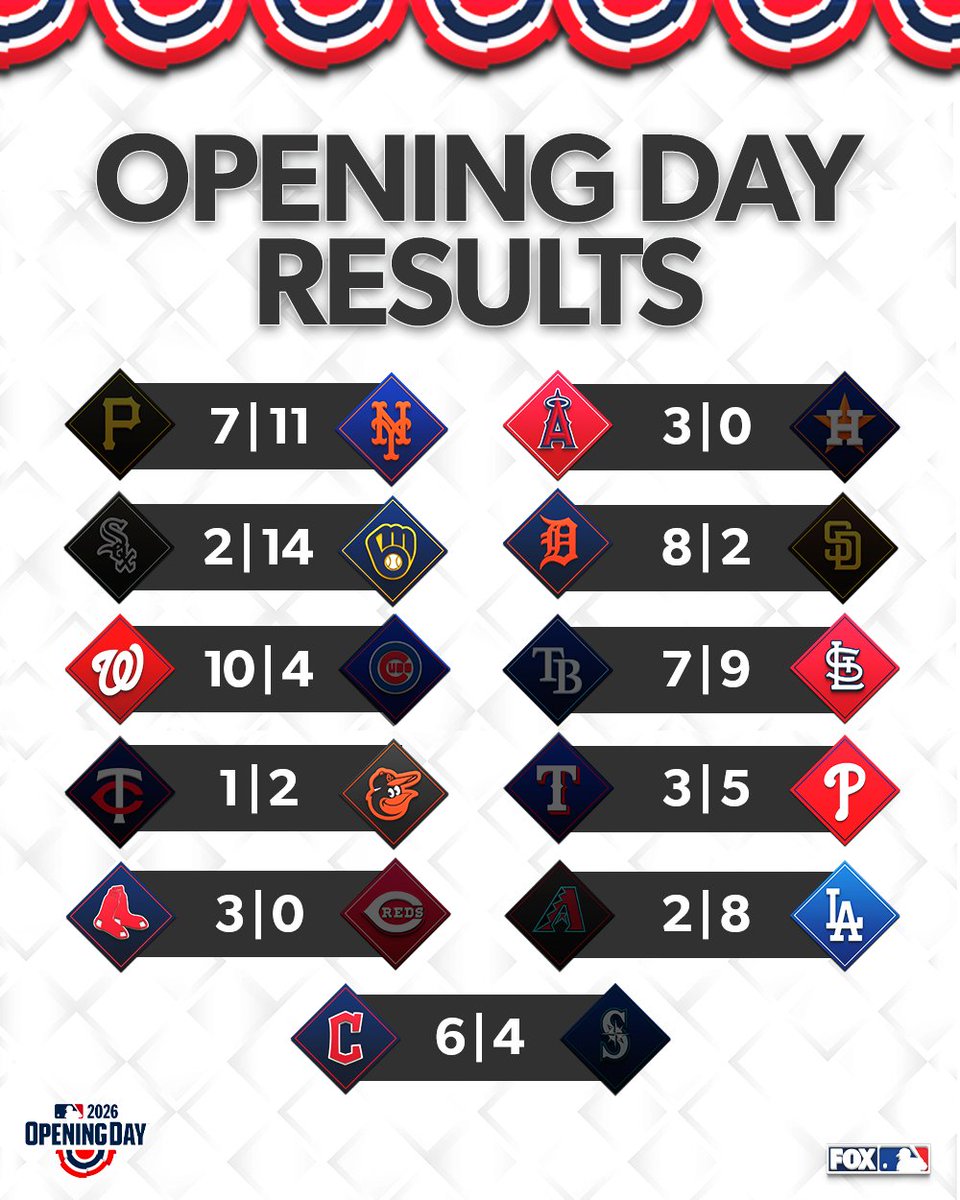 FOX Sports: MLB tweet media