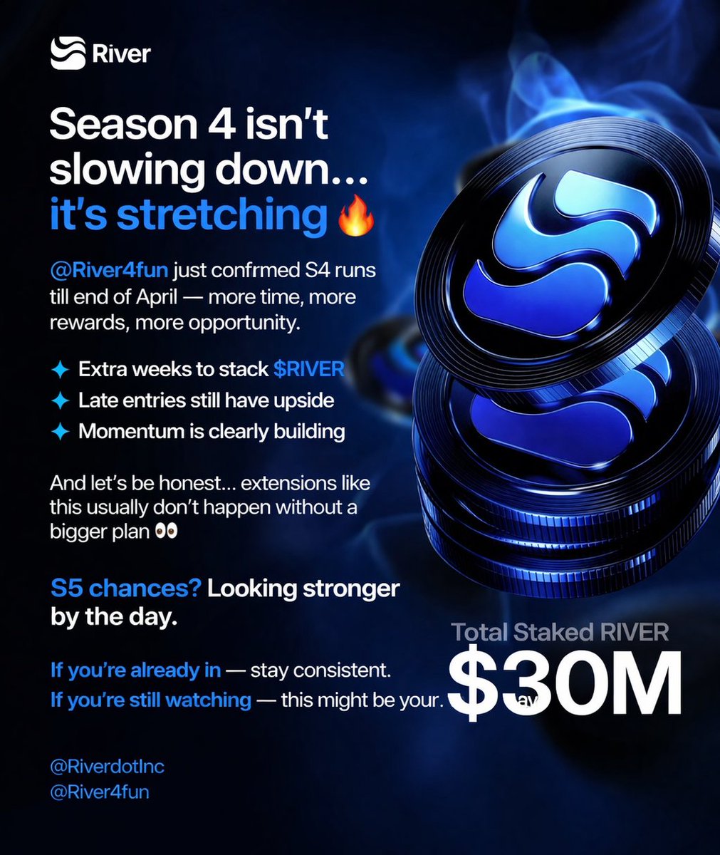 Season 4 isn’t slowing down… it is stretching 🔥

<a href="/River4fun/">River4FUN 🐝</a> just confirmed Season 4 runs till end of April more time, more rewards, more opportunity.

✦ Extra weeks to stack $RIVER
✦ Late entries still have upside
✦ Momentum is clearly building
And let’s be honest…