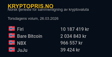 Kryptopris.no tweet media