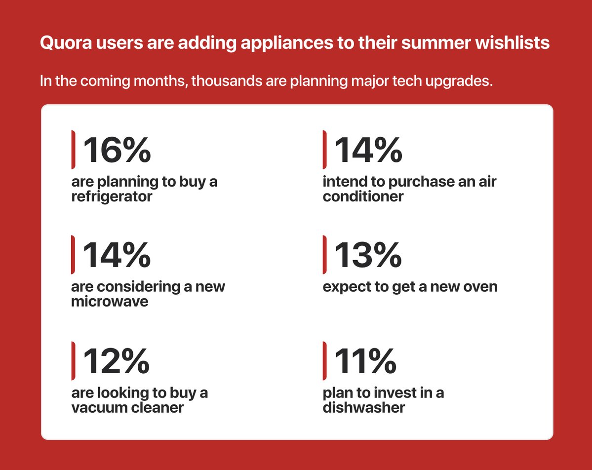 Quora for Business tweet media