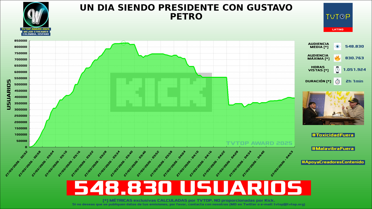 TVTOP España tweet media