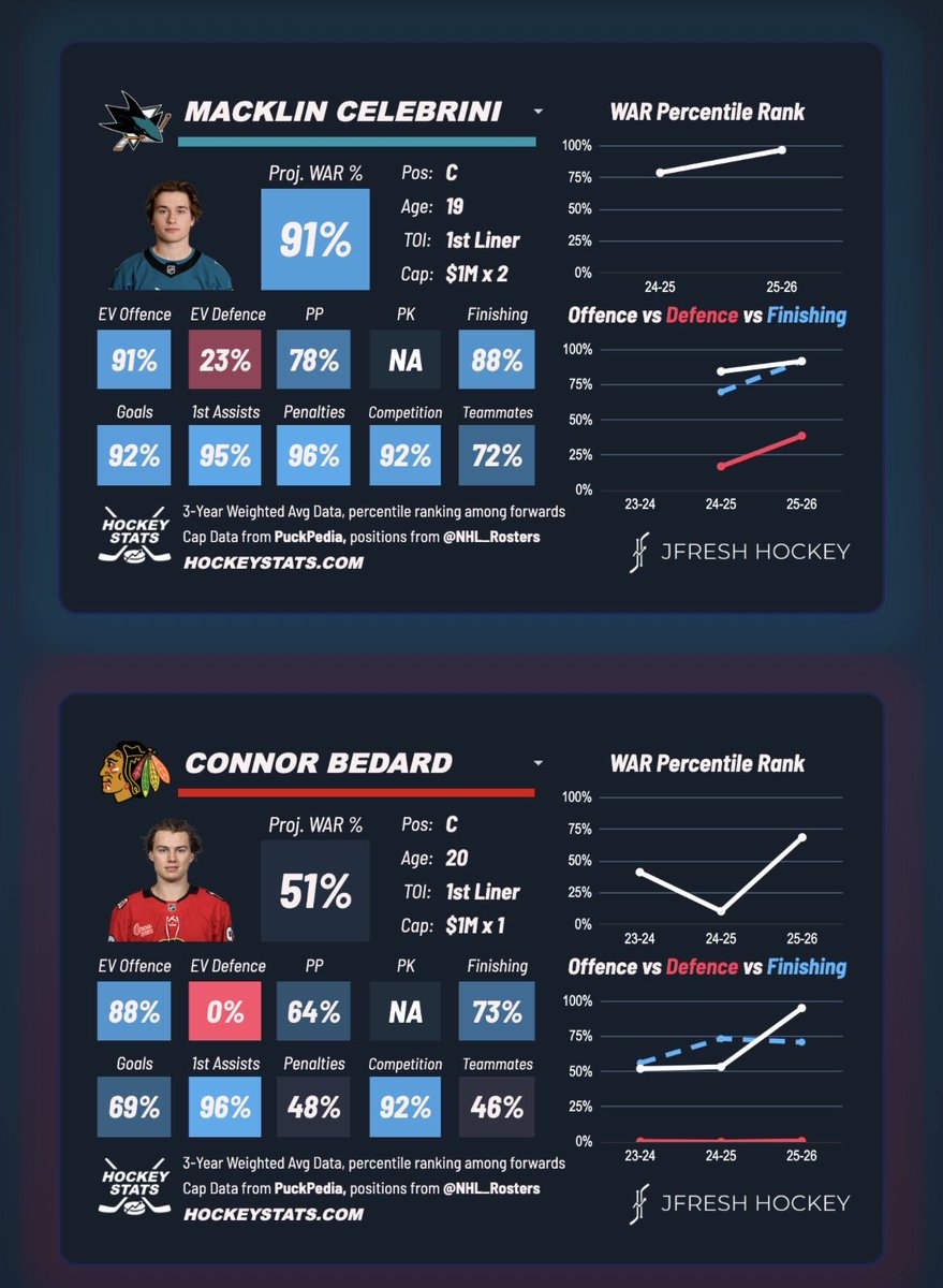 The Fin Reaper🦈 tweet media