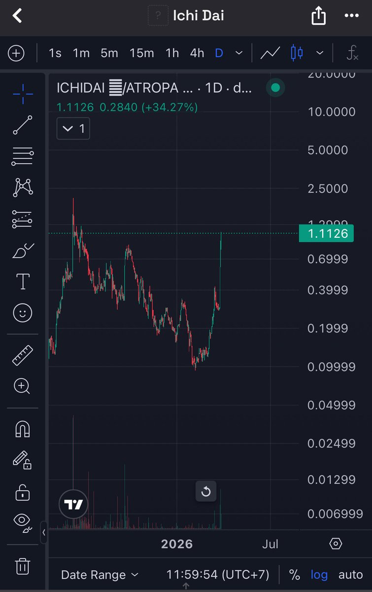 IchiDai 一代 tweet media