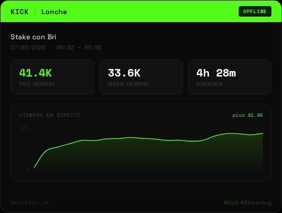 W Crew Stats ❄️ tweet media