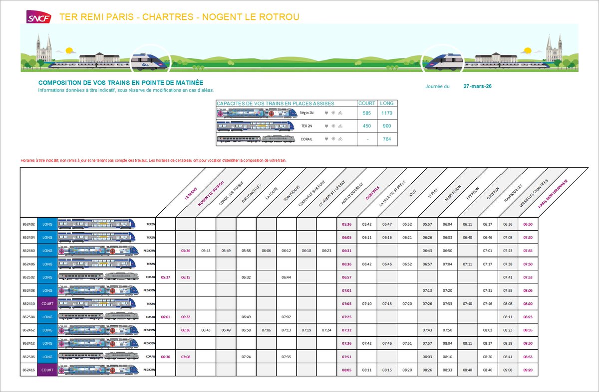 Remi Train Paris Chartres tweet media
