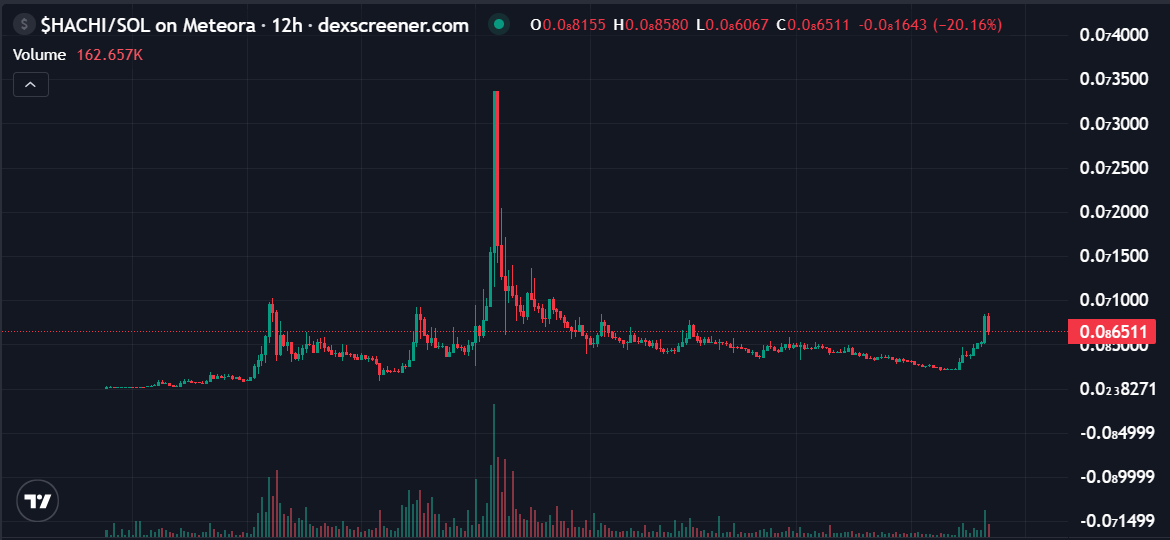 Whales China巨鲸 tweet media