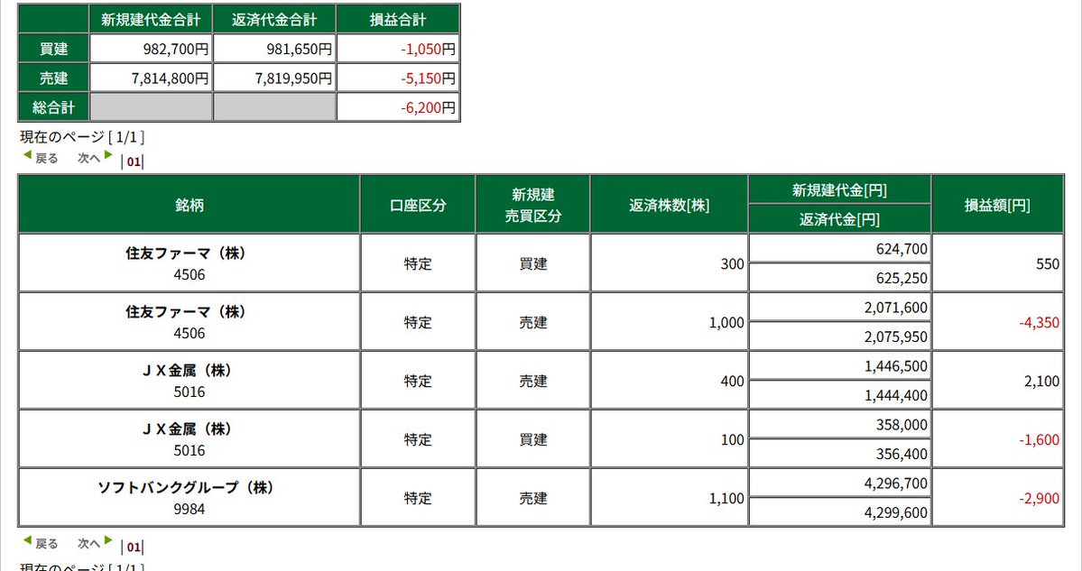 チキフネ tweet media
