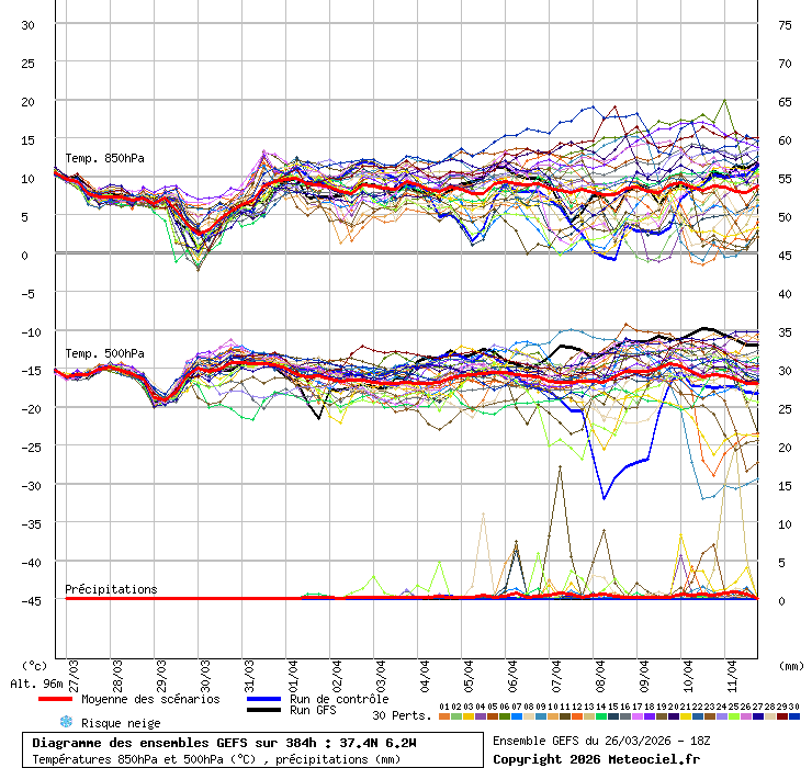 MeteoGerena (Sevilla) tweet media