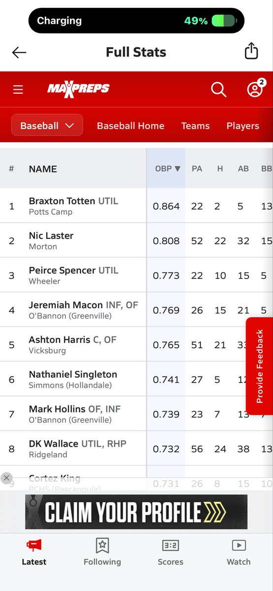 _braxtt's tweet photo. Braxton Totten
C/O 2027
Potts Camp High School
#1 On Base Percentage in Mississippi

@NEMCCBASEBALL @NWCCBaseball @LetsGoICC_BSB https://t.co/9ykoPov9wA