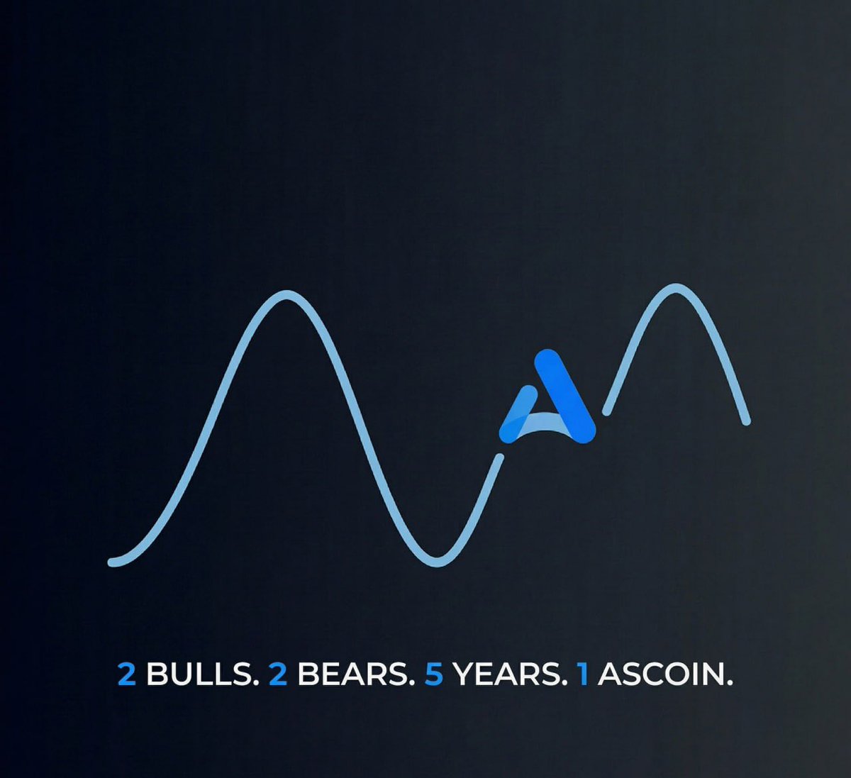 AScoin Wallet tweet media