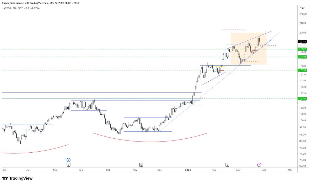 Cagan Tunc tweet media