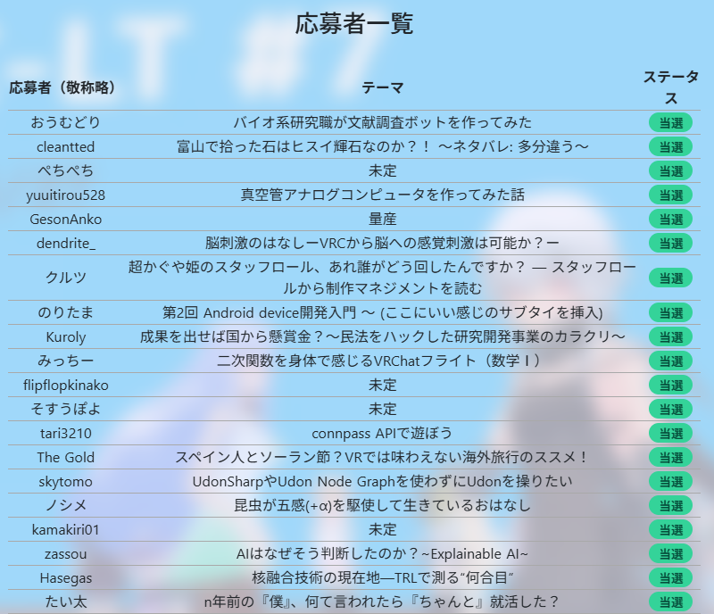 NekoDOSはVRChat技術学術おすすめうさぎ🐇 tweet media