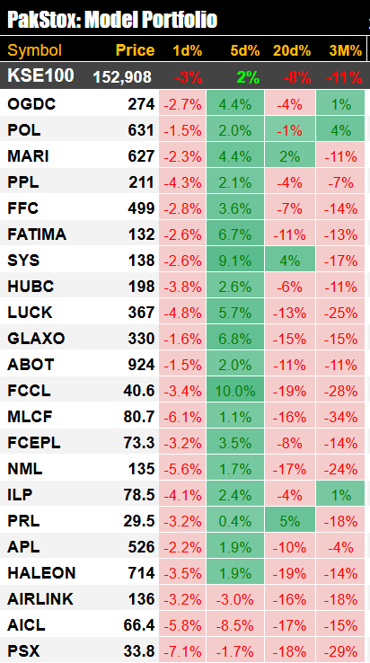 Anwar Zafar tweet media