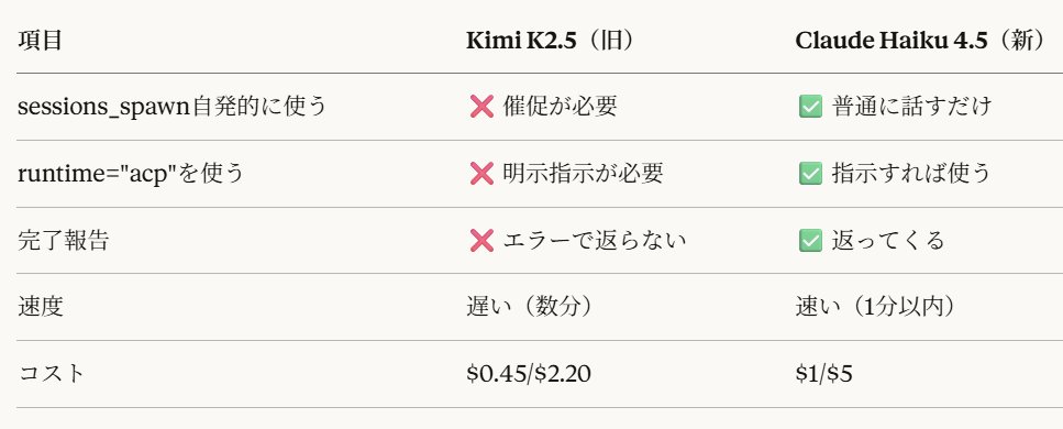 HouseSarami's tweet photo. 値段に比例するのねｗ https://t.co/g3CvZPA3GD