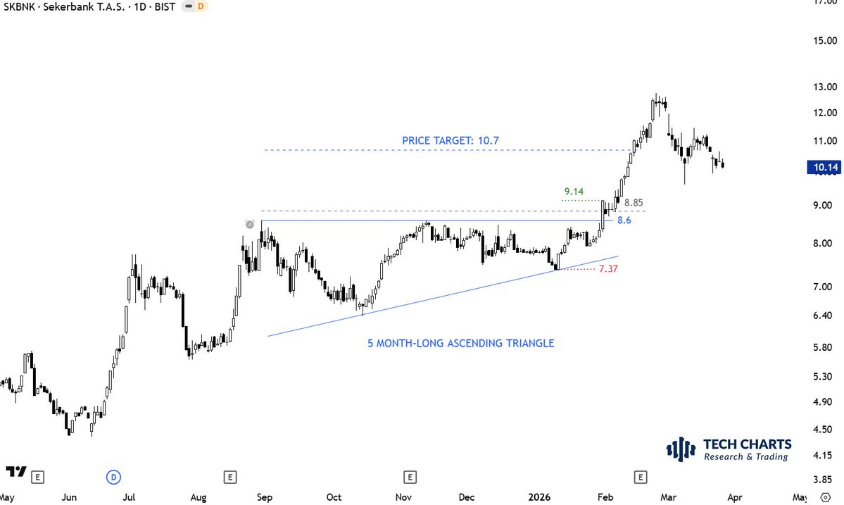 Aksel Kibar, CMT tweet media