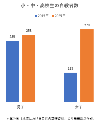 舞田敏彦 tweet media