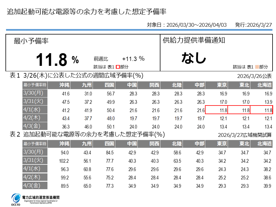 電力広域的運営推進機関 tweet media