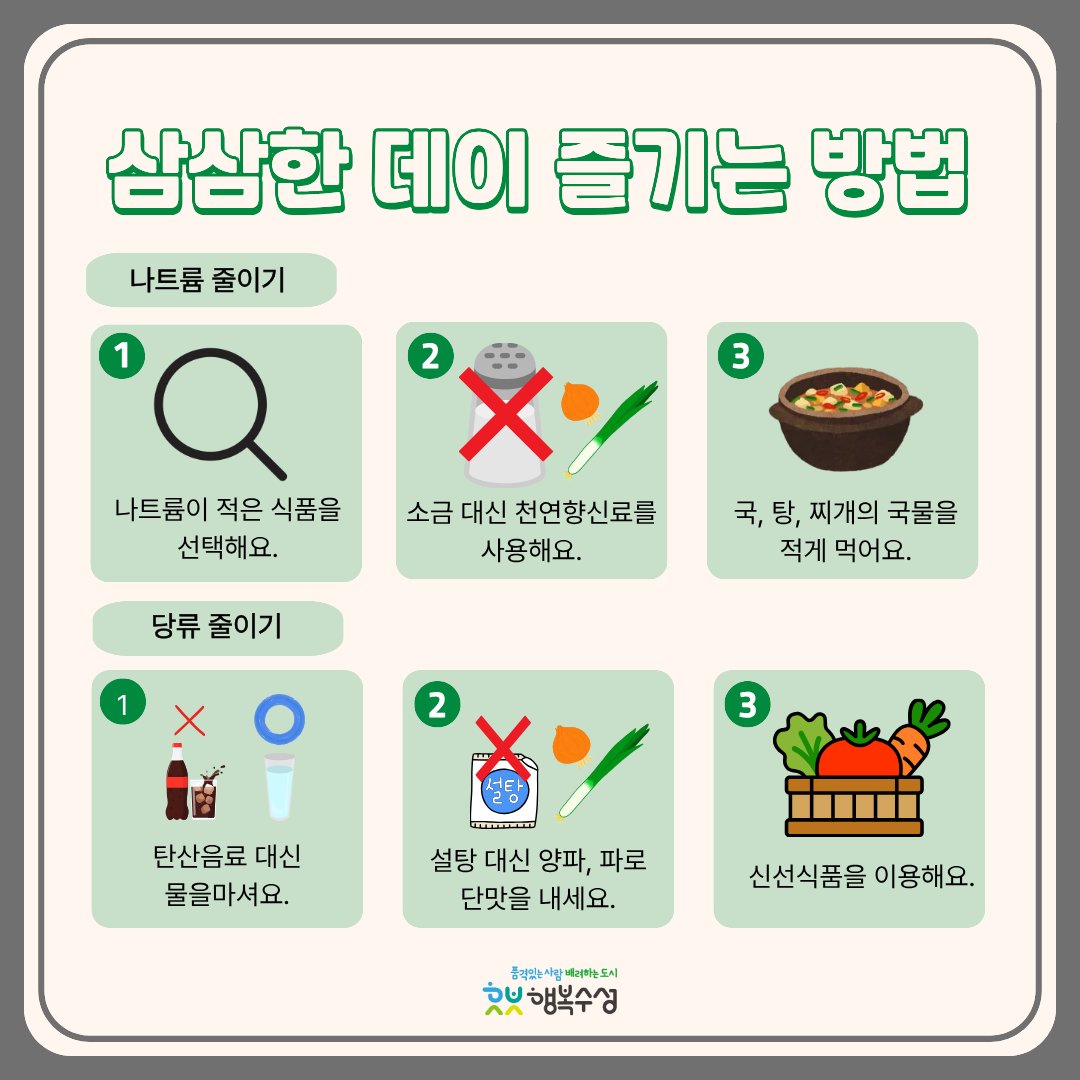 suseongtogether's tweet photo. 매년 3월 31일은
삼삼한 음식을 먹는 ‘삼삼한 데이’입니다 📷
덜 짜게, 조금은 싱겁게 먹는
건강한 식생활 실천을 위해
‘삼삼한 데이’를 운영합니다 📷
📷 3.31 하루,
삼삼하게, 신선하게 먹는
건강한 식습관 실천해보는 건 어떠세요? 📷

#삼삼한데이 #331삼삼한데이 #삼삼하게먹기
 #저염식생활 https://t.co/suSBvjzY0s