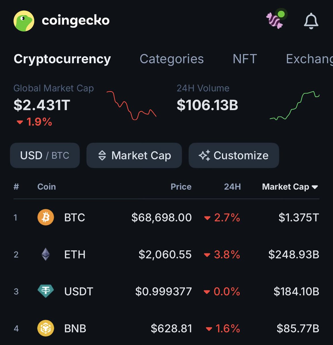 CoinGecko tweet media