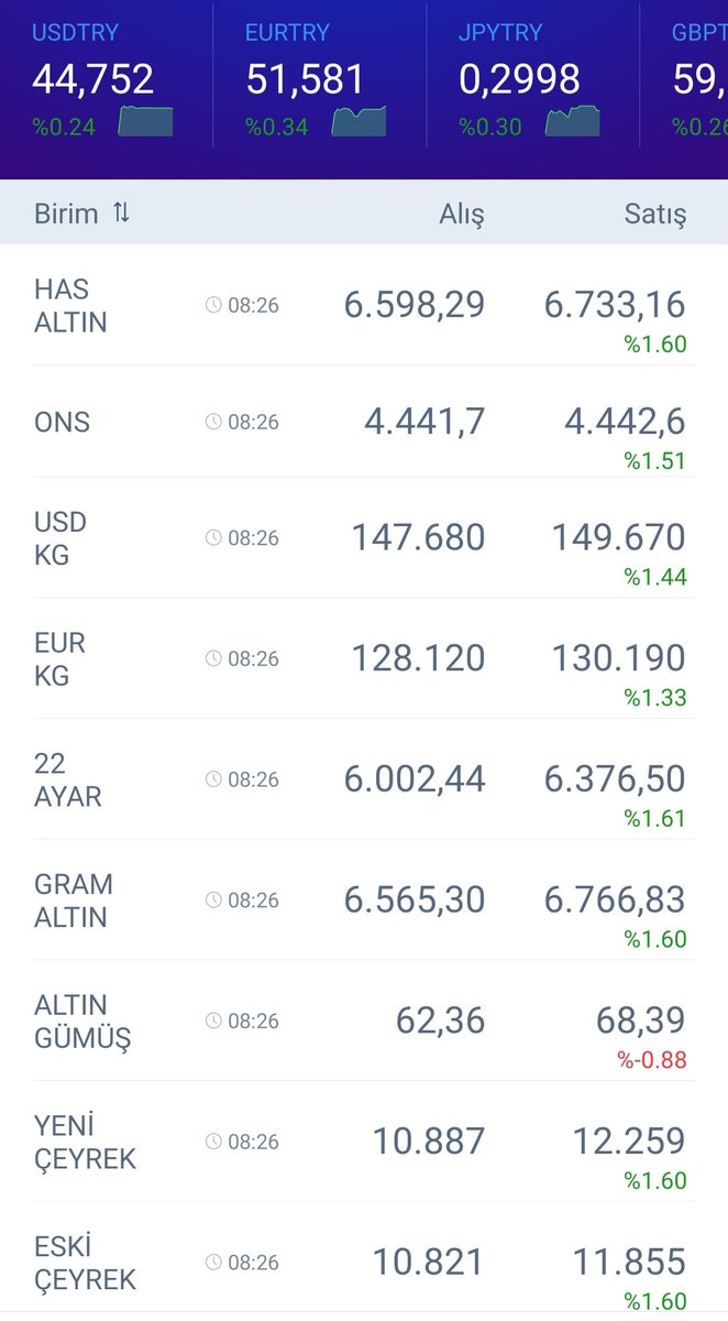 #Diyarbakır an itibariyle altın piyasasındaki son durum