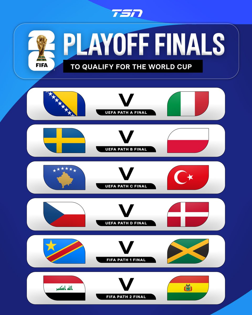 Here are how the FIFA qualifying playoff finals are setup 👀

Which six teams do you think will make it to the #FIFAWorldCup?