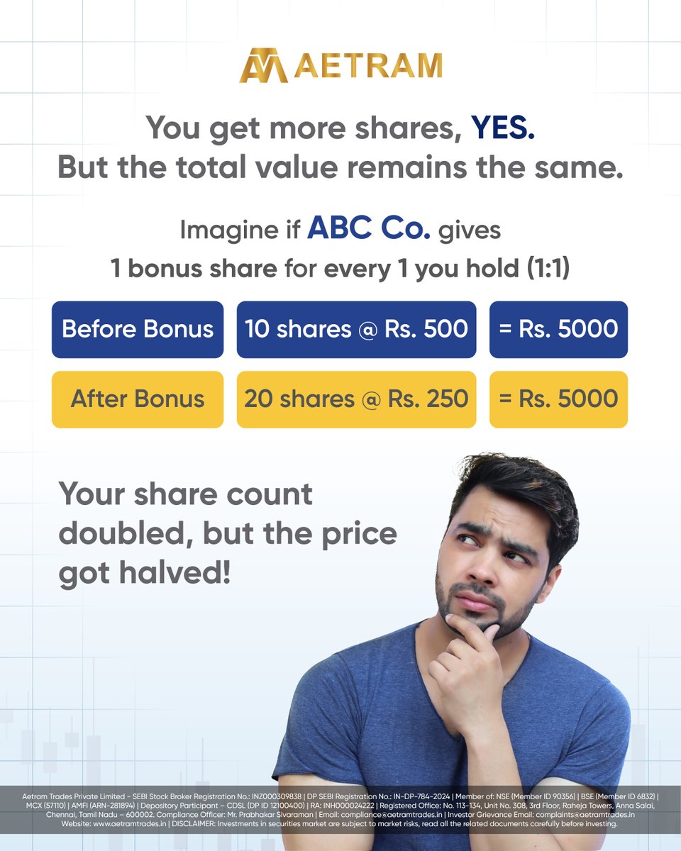 Aetramtrade's tweet image. More shares ≠ More value

Bonus shares don’t increase your wealth instantly, they just adjust the numbers.
 
bonus shares, bonus shares meaning, investing, equity shares, stock market
 
#BonusShares #EquityShares #Investment #Aetram #AetramTrades #tradewithaetram #bonus