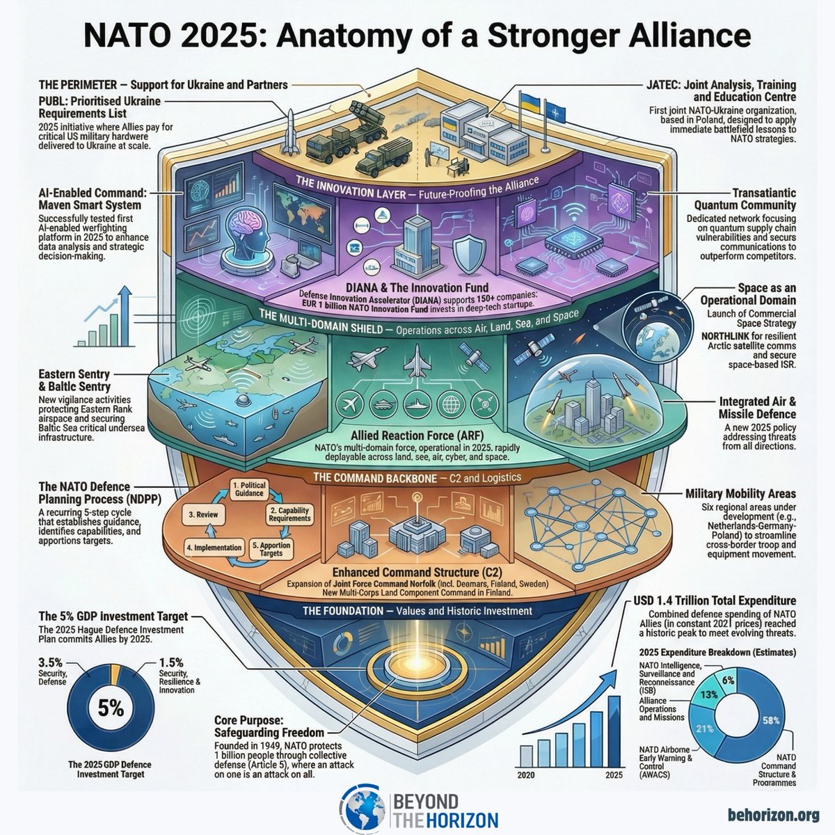 Beyond the Horizon tweet media