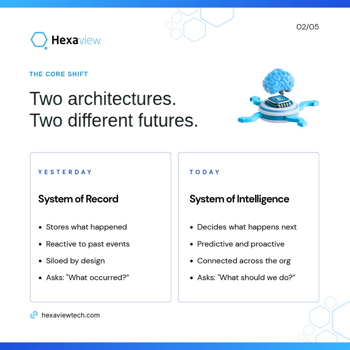 Hexaview_Tech's tweet photo. The winners won’t be the ones with more tools.
They’ll be the ones where data, intelligence, and action move as one.
 
So ask yourself
Are you collecting data… or creating decisions?

#SystemsOfIntelligence #DataToDecisions #DigitalShift #Hexaview #NorthAmerica #USA https://t.co/65A2ley2Z7