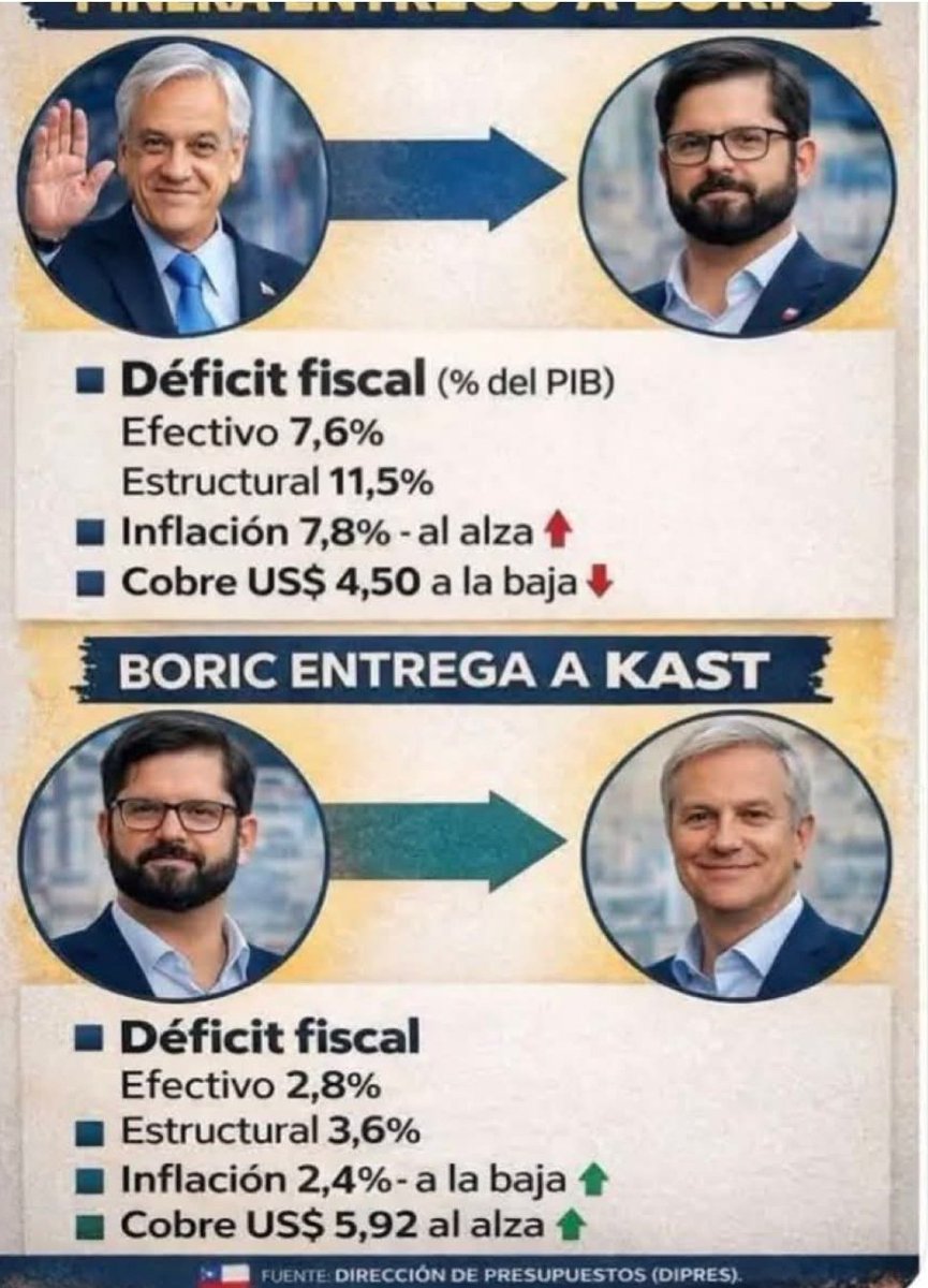 CuriPropiedades's tweet image. Cuando te lo explican en #simple...otra #mentira más del #Kastigo  @DaniloTapiaDel   #ElTrompetin #ElLarry #ElFlojo #NaziDePaine #KKKastAmigoDePedofilos
#FueraTrump
#Pedofilos
#Asesinos
#FueraKast
#AlzaBencinas 

facebook.com/share/v/172jBj…