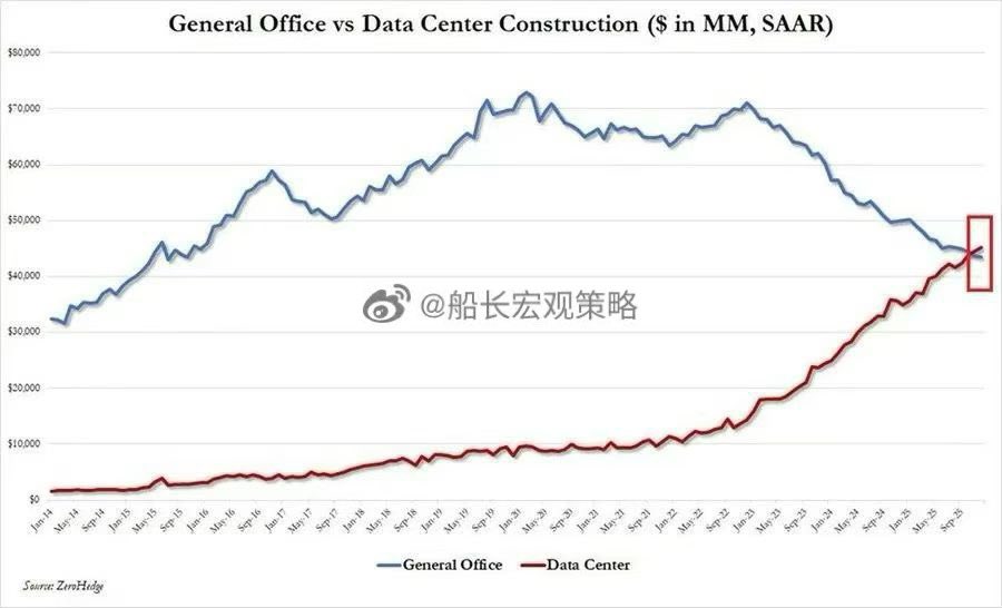 杰克船长宏观策略 tweet media