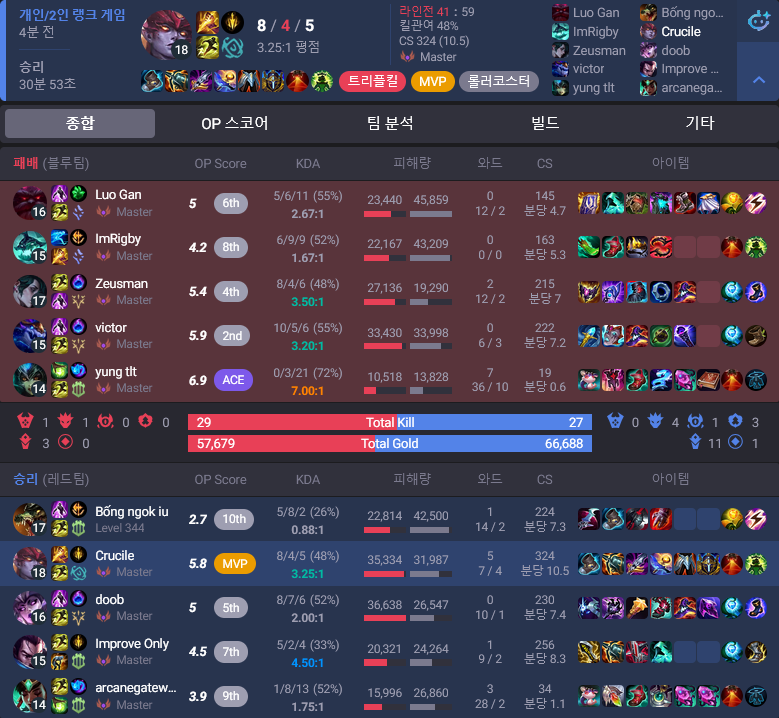 Coach Crucile tweet media