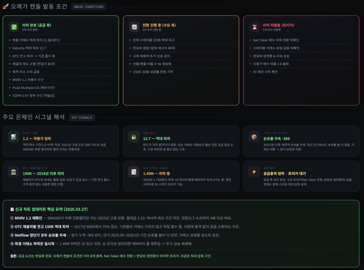 지분전쟁⚡️상원수(최어게인) tweet media