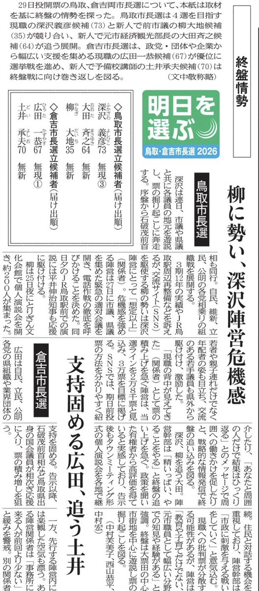Daichi_Yanagi's tweet photo. 背中みえました。
あと一押し、あと一押しよろしくお願いします。
柳大地を、よろしくお願いします。

#柳大地 #鳥取市長選挙 #鳥取市

※新日本海新聞社様より掲載記事をいただいております。 https://t.co/uXBalTM3e8