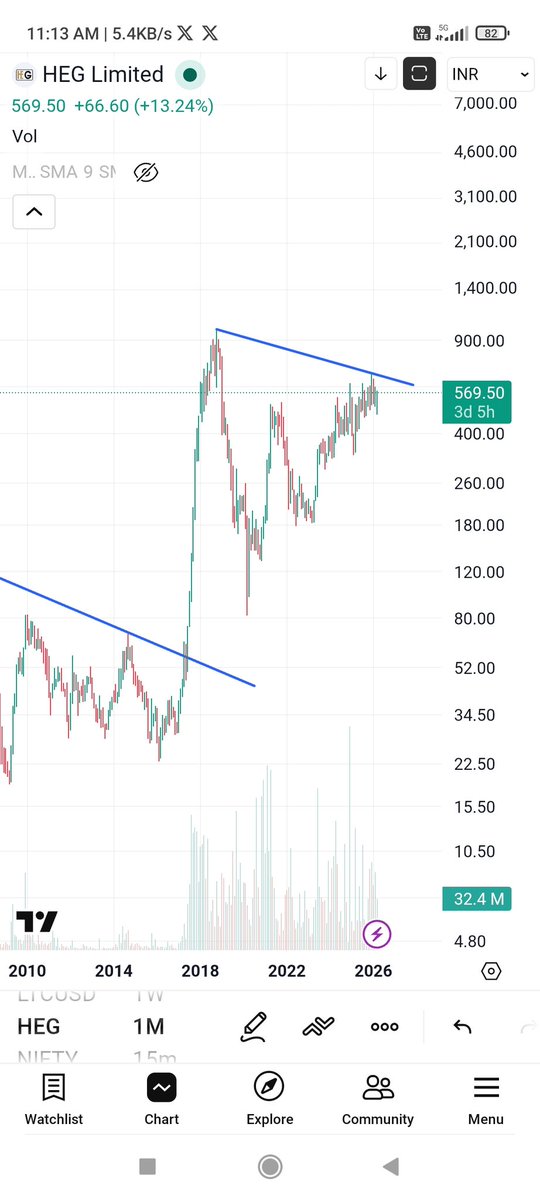 VIVEK AGRAWAL tweet media