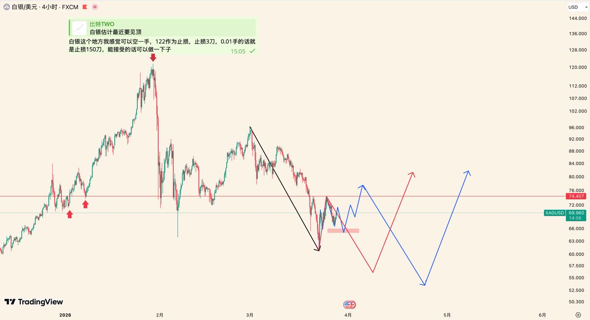 比特TWO tweet media