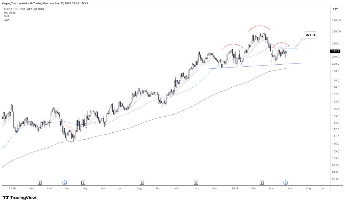 Cagan Tunc tweet media