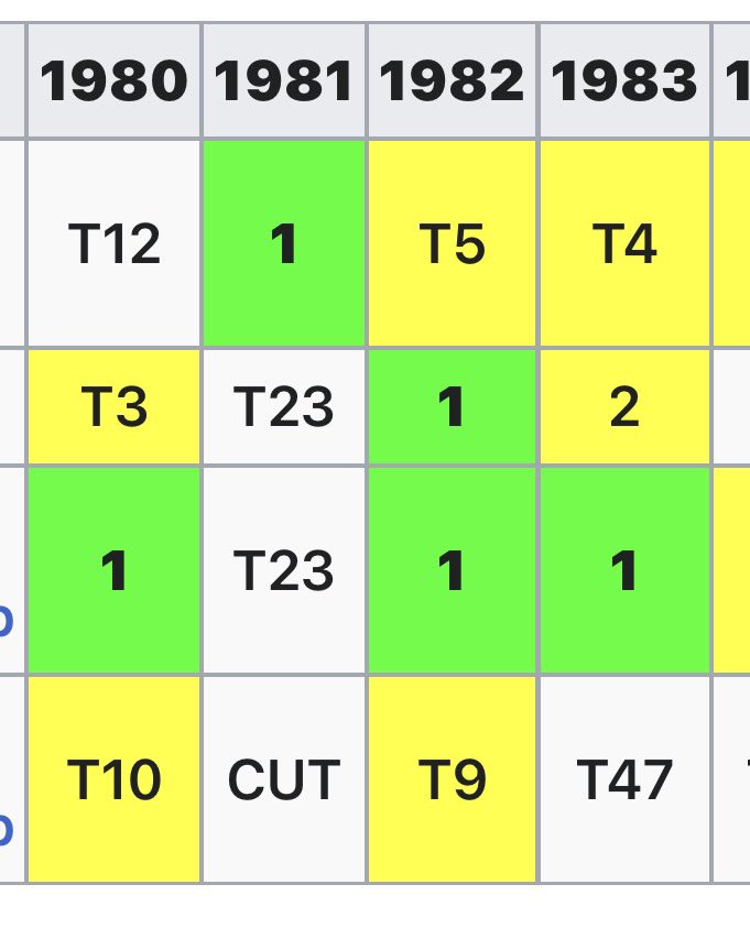 Larry @Tom & Marty's tweet media