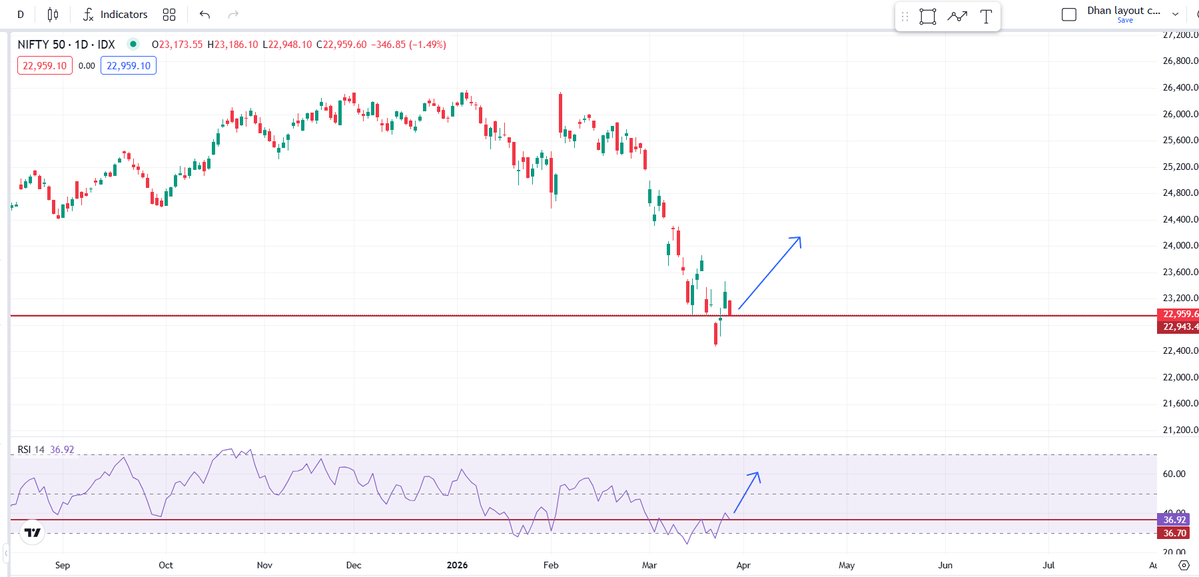 Demand zone King tweet media